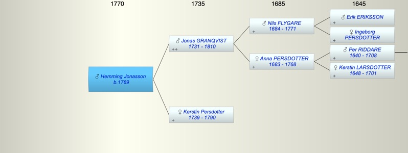 Hemming Jonasson