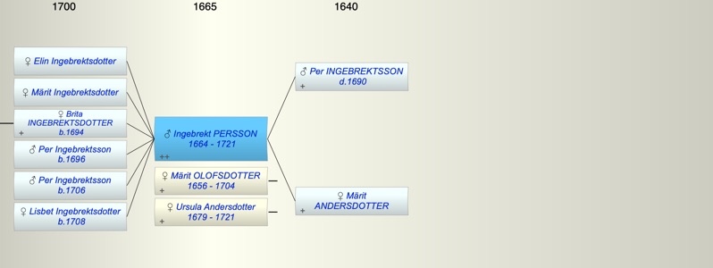 Ingebrekt PERSSON