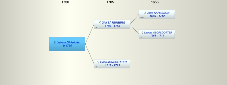 Lisbeta Olofsdotter