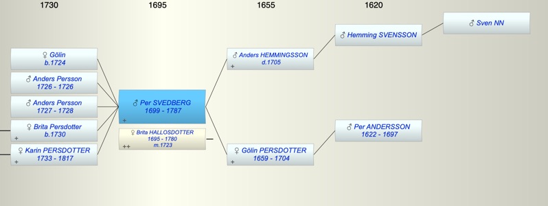 Per ANDERSSON SVEDBERG