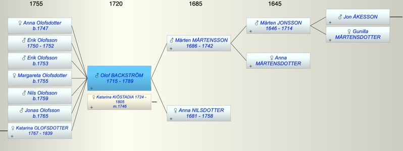 Olof MÅRTENSSON BACKSTRÖM