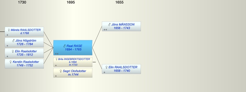 Raal JÖNSSON RASE