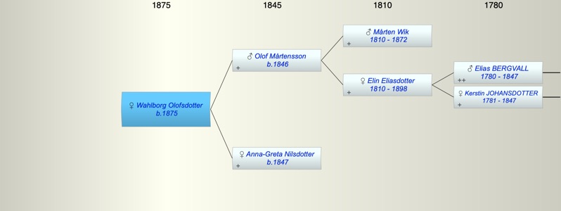 Wahlborg Olofsdotter