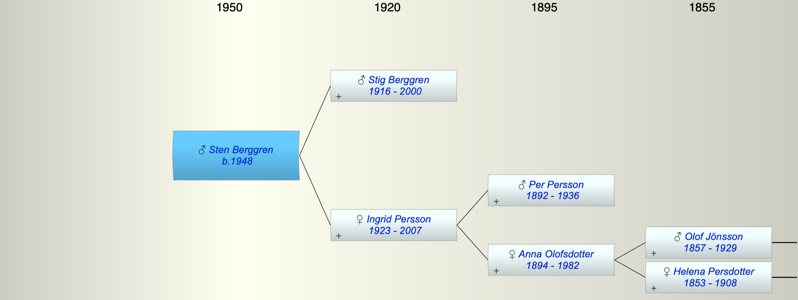 Sten Olov Berggren